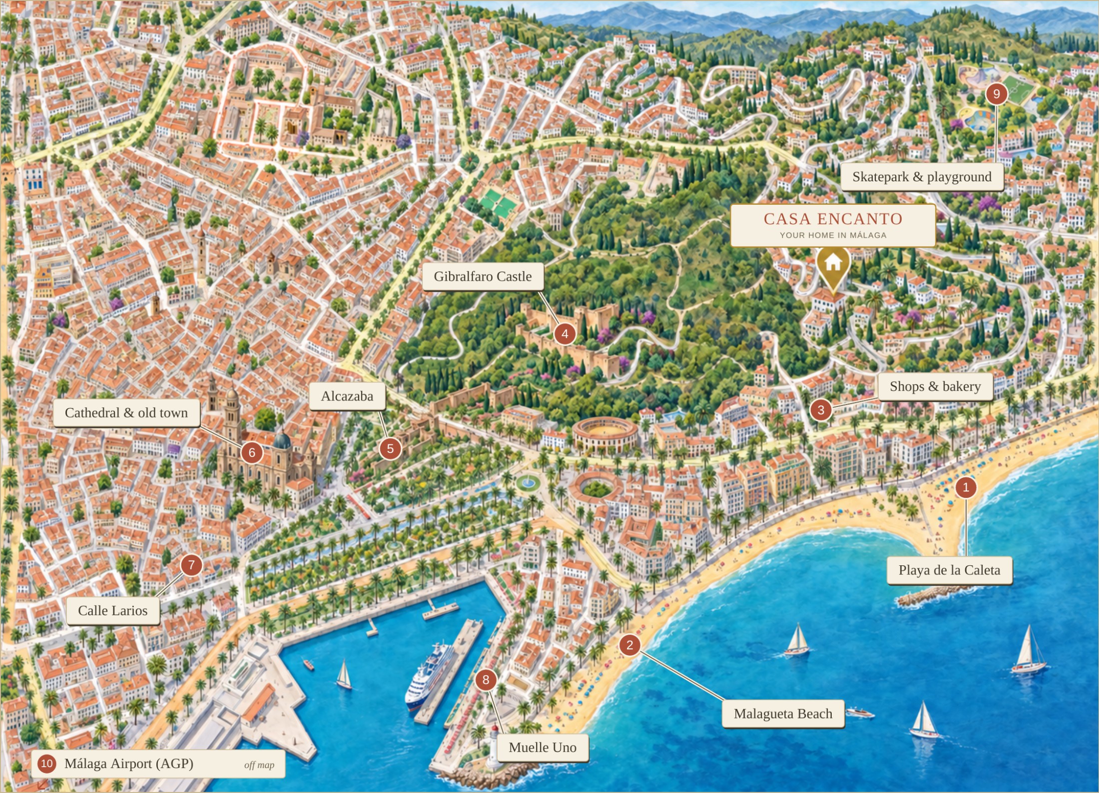 Illustrated map of Monte Sancha and central Málaga, with the house marked above the bay and ten numbered places nearby